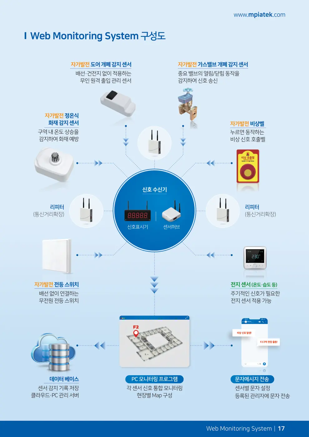 E-Catalog (Korean) — 17 / 28