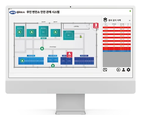 Signal Monitor System — Monitoring screens