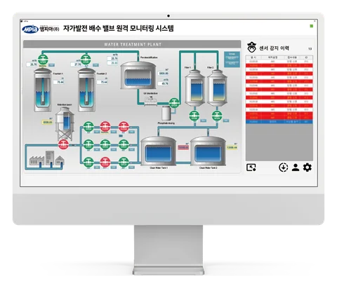 Signal Monitor System — Monitoring screens
