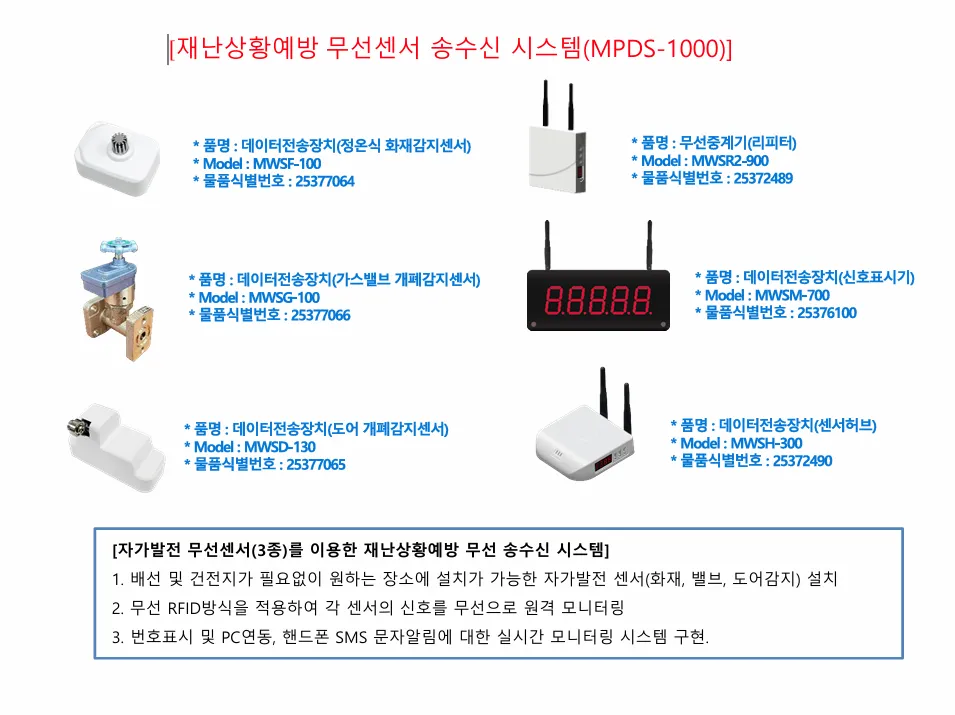 자가발전 무선센서(3종)를 이용한 재난상황예방 무선 송수신 시스템(혁신제품 지정 인증서) — 3