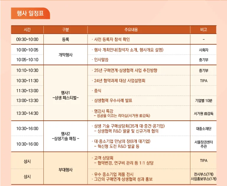2024 구매조건부 신제품개발사업 상생 기술 협력페어 참가 안내 — 2