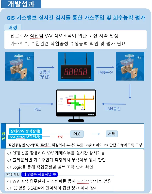 BIXPO 2024 참가 GIS가스개폐감지 시스템 — 2