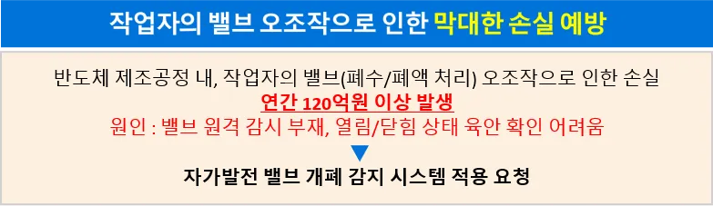 자가발전 밸브개폐감지 센서를 이용한 반도체&PCB 제조 공장 밸브 오조작 방지 시스템 적용 — 2