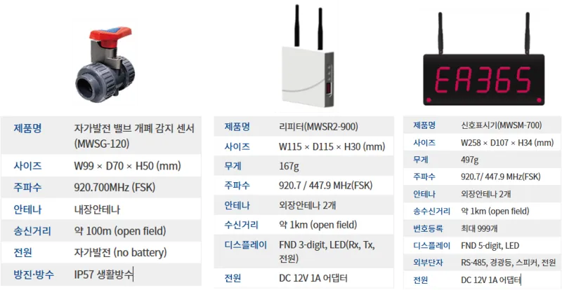 자가발전 밸브개폐감지 센서를 이용한 반도체&PCB 제조 공장 밸브 오조작 방지 시스템 적용 — 5