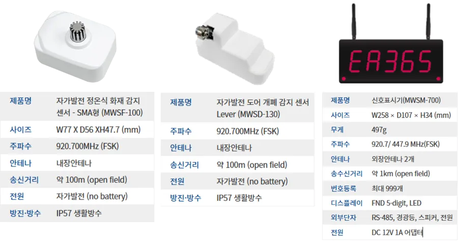 자가발전 도어센서 및 화재감지센서를 이용한 이차전지 제조 공장 출입관리 및 화재알림 모니터링 시스템 — 5
