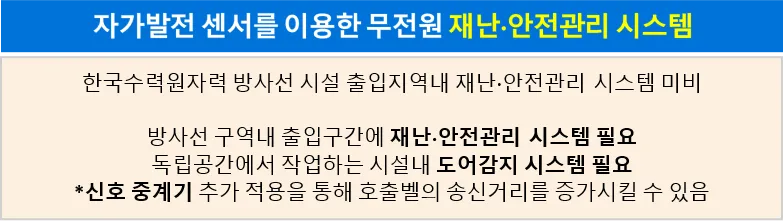 자가발전 도어개폐감지 센서를 이용한 출입 제한 관리 시스템 — 2