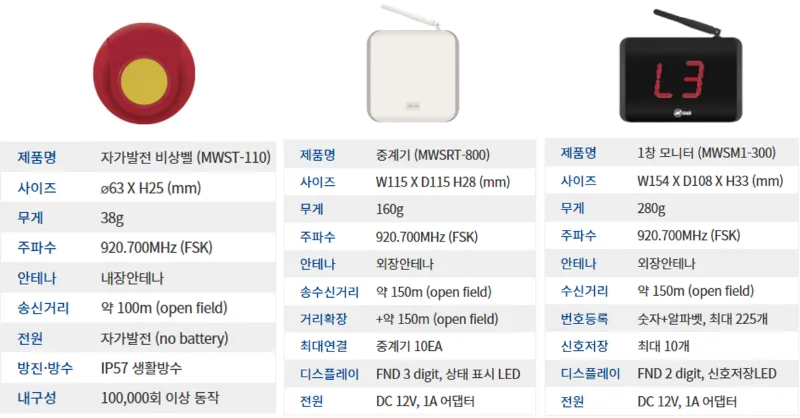 자가발전 비상벨을 이용한 대학병원 수술실 내 비상 재난 안전 예방시스템 설치 — 5