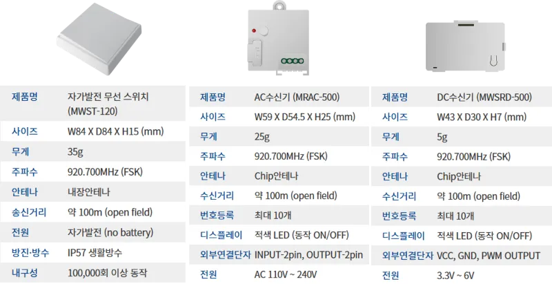 자가발전 무선스위치를 이용한 전등 및 AC/DC 기기 제어 시스템 적용 사례 — 5