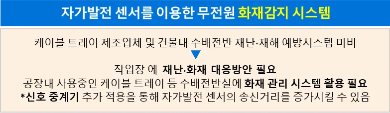 자가발전 화재감지센서를 이용한 케이블트레이 및 수배전반 화재감지 시스템 적용 사례 — 2
